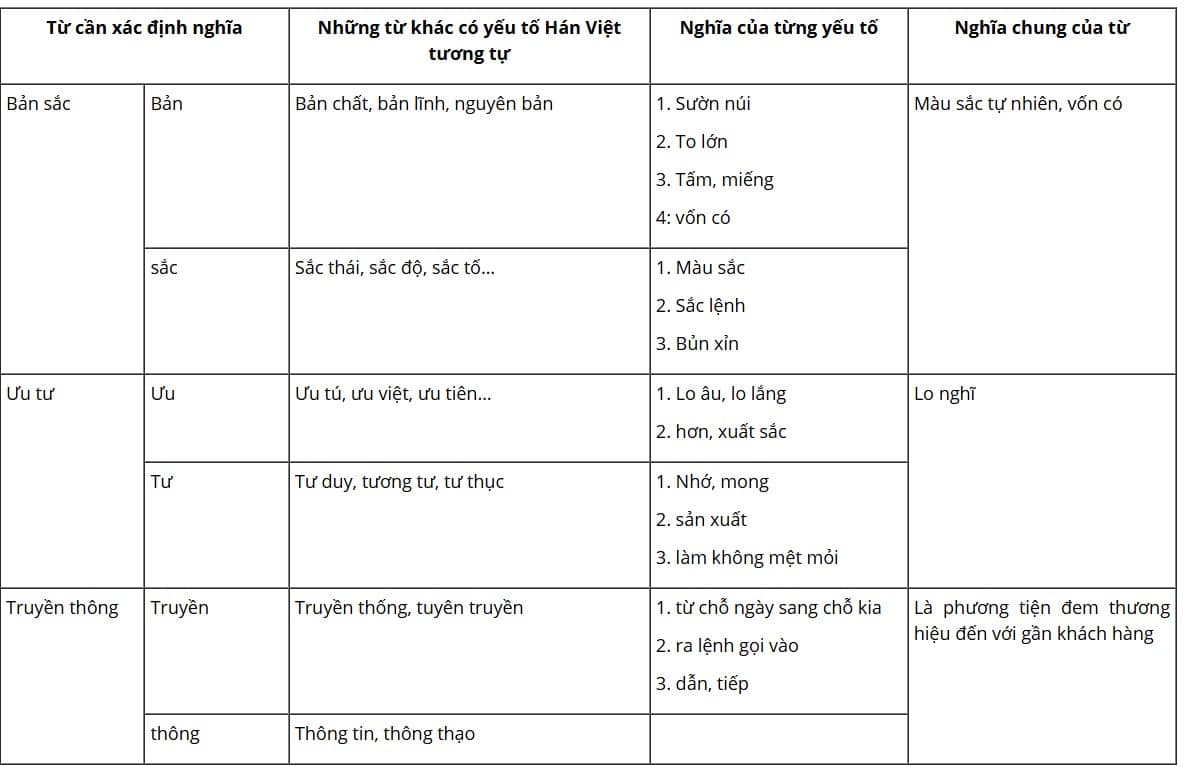 Soạn bài Thực hành tiếng Việt lớp 7 trang 90 Tập 2 | Kết nối tri thức Ngữ văn 7