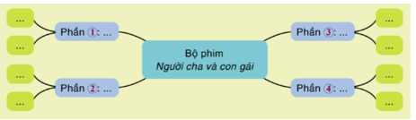 Soạn bài Bộ phim người con gái và cha | Hay nhất Soạn văn 8 Cánh diều