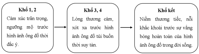 Soạn bài Kiến thức ngữ văn trang 40 Tập 1 | Hay nhất Soạn văn 8 Cánh diều