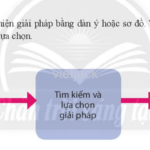 Làm thế nào để bày tỏ tình cảm với ba mẹ