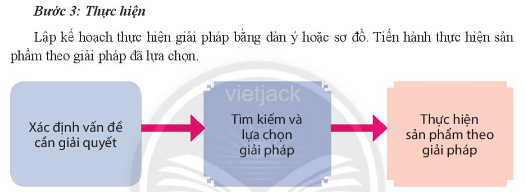 Làm thế nào để thực hiện một sản phẩm sáng tạo cho Góc truyền thông của trường