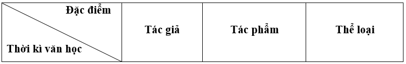 Soạn bài Ôn tập kiến thức trang 131 (Ôn tập học kì 2) | Hay nhất Soạn văn 9 Kết nối tri thức