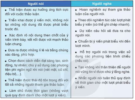 Soạn bài Thảo luận về một vấn đề trong đời sống phù hợp với lứa tuổi (tổ chức hợp lí nề nếp sinh hoạt của bản thân) | Hay nhất Soạn văn 8 Kết nối tri thức