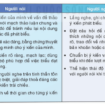 Soạn bài Thảo luận ý kiến về một vấn đề đời sống phù hợp với lứa tuổi (được gợi ra từ tác phẩm văn học) | Hay nhất Soạn văn 8 Kết nối tri thức