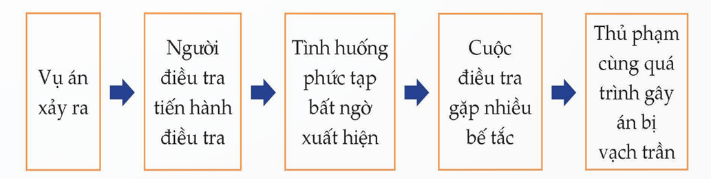 Soạn bài Tri thức ngữ văn lớp 9 trang 31 Tập 2 | Chân trời sáng tạovăn9 (ảnh 1)