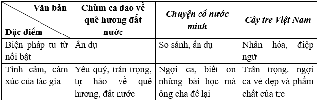 Trình bày suy nghĩ về tình cảm của con người với quê hương