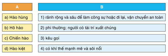 Soạn bài Tự đánh giá cuối kì 2 | Hay nhất Soạn văn 8 Cánh diều