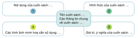 Soạn bài Viết bài giới thiệu một cuốn sách | Hay nhất Soạn văn 8 Cánh diều