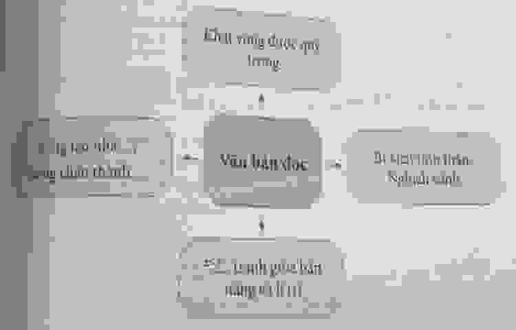 Bộ 10 đề thi học kì 2 Ngữ văn 11 Kết nối tri thức có đáp án năm 2024 (ảnh 2)