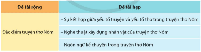 Soạn bài Nghiên cứu một vấn đề văn học trung đại Việt Nam | Chuyên đề Văn 11 Cánh diều