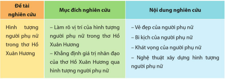 Soạn bài Nghiên cứu một vấn đề văn học trung đại Việt Nam | Chuyên đề Văn 11 Cánh diều