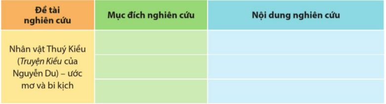 Soạn bài Nghiên cứu một vấn đề văn học trung đại Việt Nam | Chuyên đề Văn 11 Cánh diều