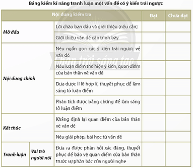 Soạn bài Tranh luận một vấn đề có ý kiến trái ngược | Hay nhất Soạn văn 12 Chân trời sáng tạo