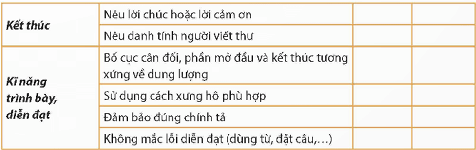 Soạn bài Viết thư trao đổi về một vấn đề đáng quan tâm | Hay nhất Soạn văn 12 Chân trời sáng tạo