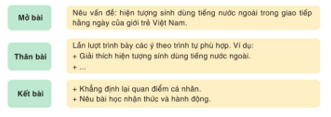 Soạn bài Viết bài văn nghị luận về một hiện tượng đời sống | Hay nhất Soạn văn 11 Cánh diều