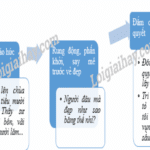 Soạn bài Thị Mầu lên chùa | Ngữ văn 10 Chân trời sáng tạo