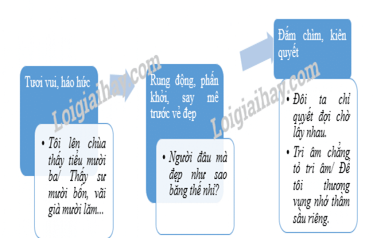 Soạn bài Thị Mầu lên chùa | Ngữ văn 10 Chân trời sáng tạo