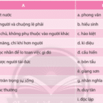 Soạn bài Thực hành tiếng Việt lớp 10 trang 44, 45, 46 tập 2 | Ngữ văn 10 Chân trời sáng tạo