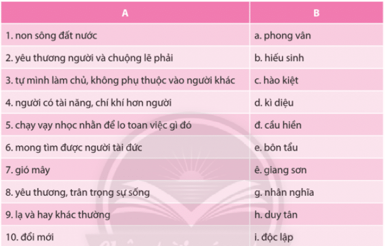 Soạn bài Thực hành tiếng Việt lớp 10 trang 44, 45, 46 tập 2 | Ngữ văn 10 Chân trời sáng tạo