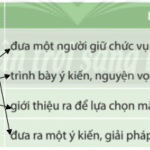 Soạn bài Thực hành tiếng Việt lớp 10 trang 71 Tập 1 | Ngữ văn 10 Chân trời sáng tạo