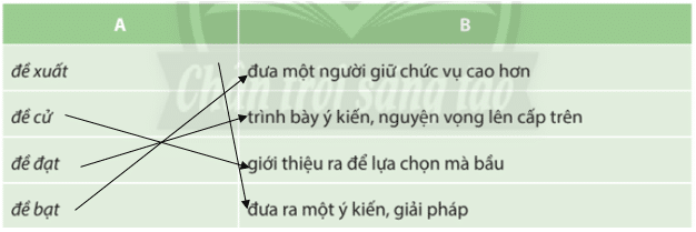 Soạn bài Thực hành tiếng Việt lớp 10 trang 71 Tập 1 | Ngữ văn 10 Chân trời sáng tạo