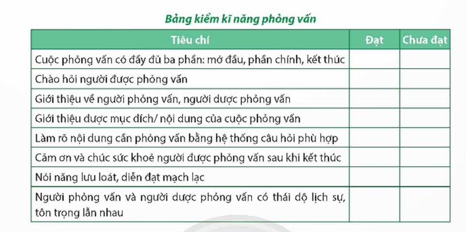 Soạn bài Thực hiện cuộc phỏng vấn | Hay nhất Soạn văn 9 Chân trời sáng tạo