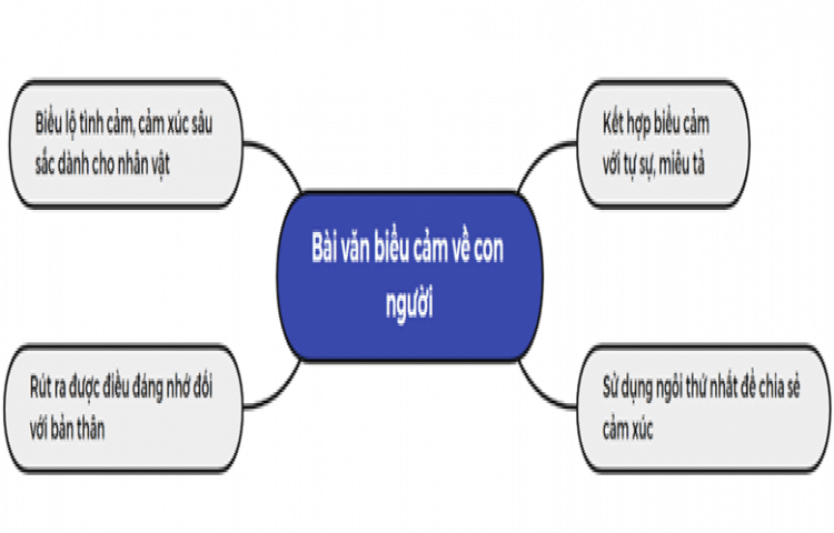 Soạn bài Ôn tập trang 112 | Chân trời sáng tạo Ngữ văn lớp 7 (ảnh 2)